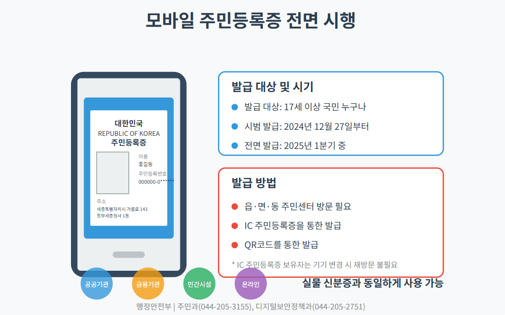 2025년부터 모든 국민에게 모바일 주민등록증 발급 확대