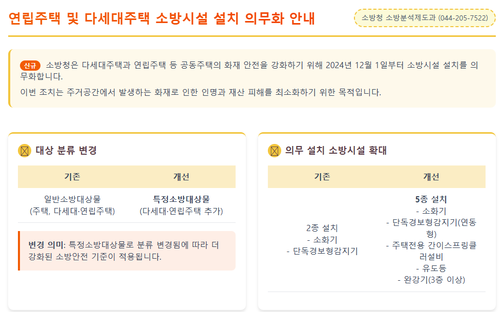 연립주택 및 다세대주택 소방시설 설치 의무화 안내